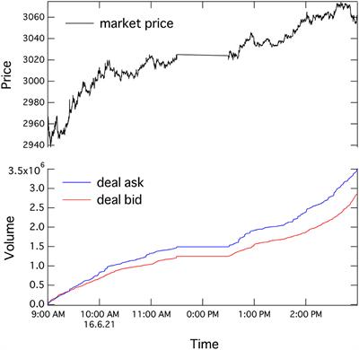 Analyses of Daily Market Impact Using Execution and Order Book Information